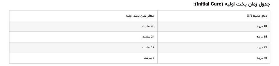 زمان پخت مگاتایت C